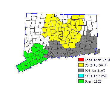 Wages in other areas