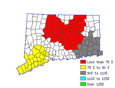 Wages in other areas