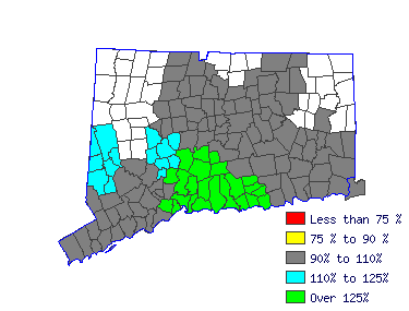 Wages in other areas