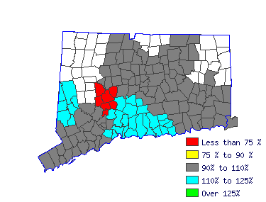 Wages in other areas