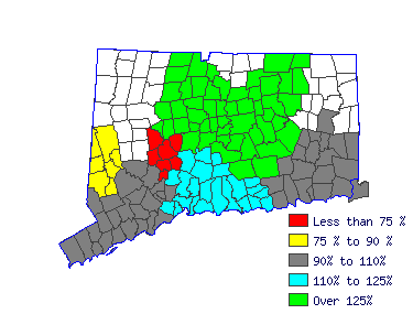 Wages in other areas