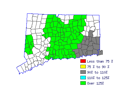 Wages in other areas