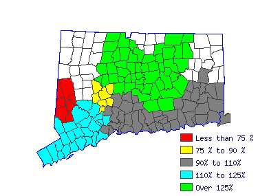 Wages in other areas