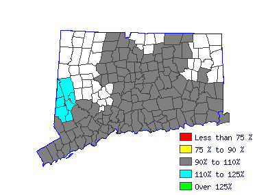 Wages in other areas