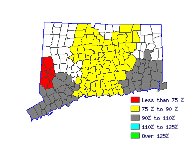 Wages in other areas