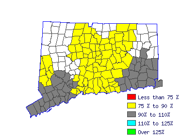 Wages in other areas