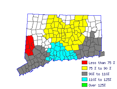 Wages in other areas