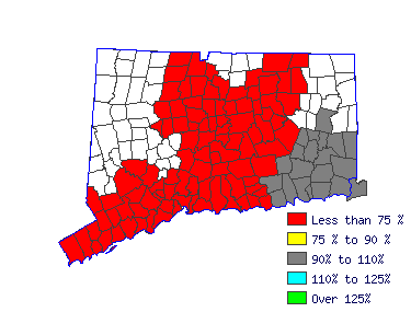 Wages in other areas