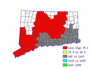 Wages in other areas