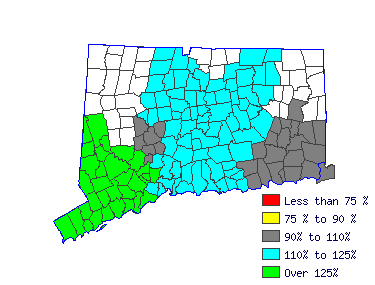 Wages in other areas