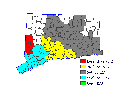 Wages in other areas