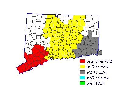 Wages in other areas