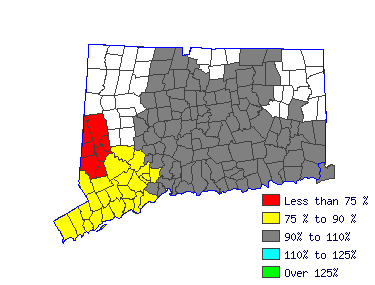 Wages in other areas