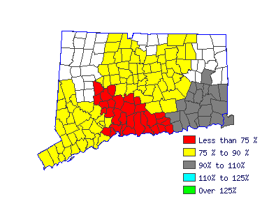 Wages in other areas