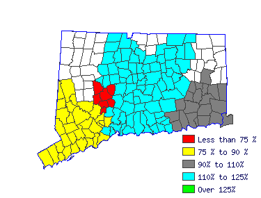 Wages in other areas