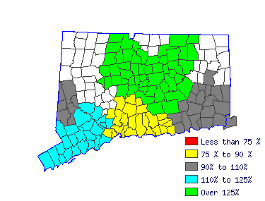 Wages in other areas