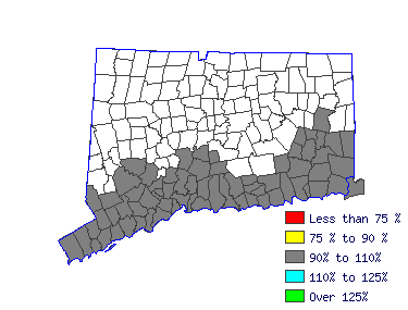 Wages in other areas