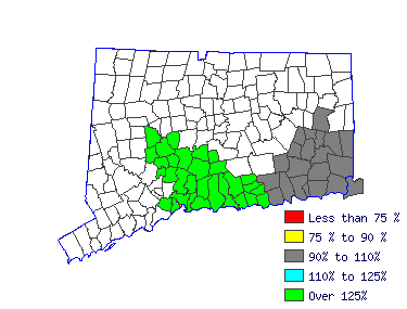 Wages in other areas