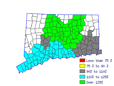 Wages in other areas