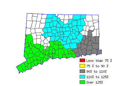 Wages in other areas