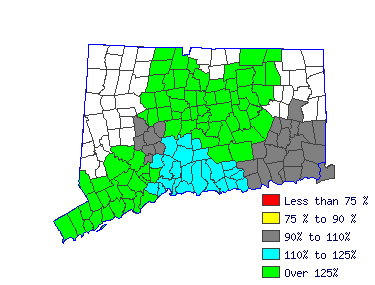 Wages in other areas