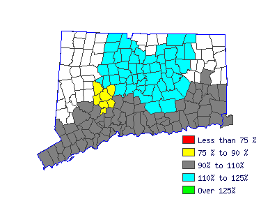 Wages in other areas