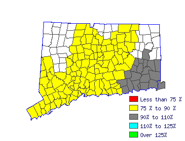 Wages in other areas