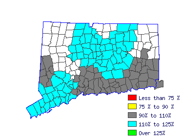 Wages in other areas