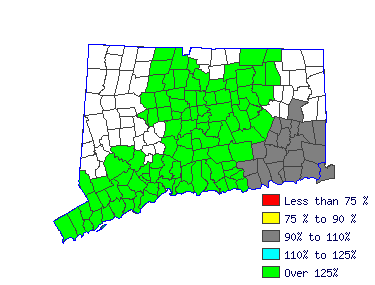 Wages in other areas