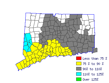 Wages in other areas