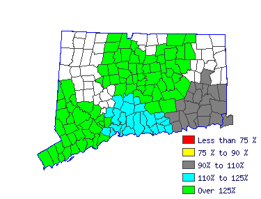 Wages in other areas