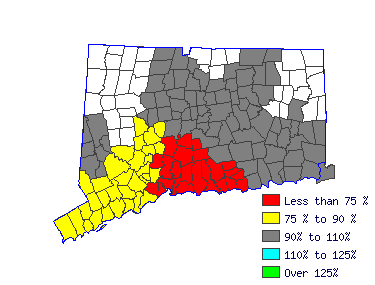 Wages in other areas