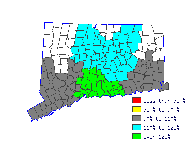 Wages in other areas