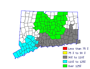 Wages in other areas