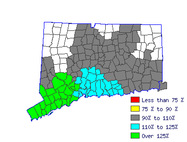 Wages in other areas