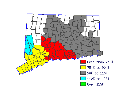 Wages in other areas