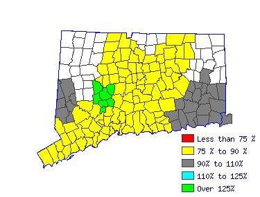 Wages in other areas