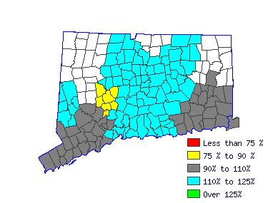 Wages in other areas