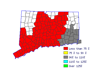 Wages in other areas