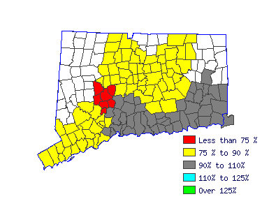 Wages in other areas