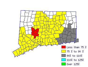 Wages in other areas