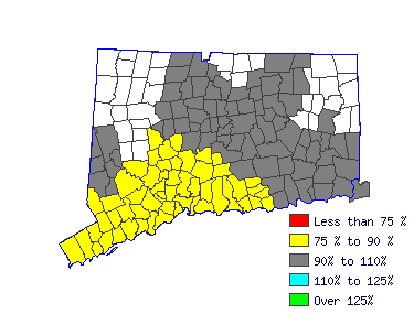 Wages in other areas