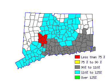 Wages in other areas