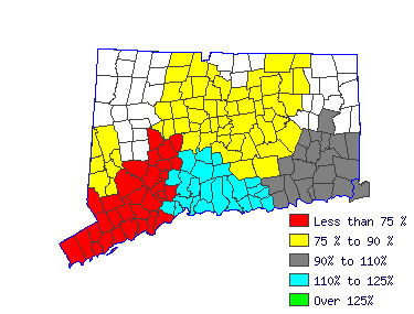 Wages in other areas