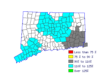 Wages in other areas