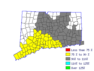 Wages in other areas