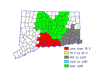 Wages in other areas