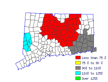 Wages in other areas