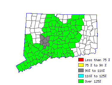 Wages in other areas