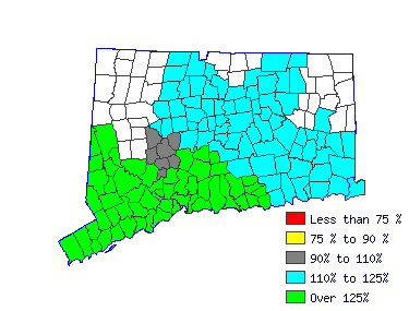 Wages in other areas